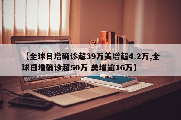 【全球日增确诊超39万美增超4.2万,全球日增确诊超50万 美增逾16万】